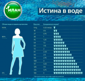 Зачем нашему организму нужна вода? Зачем нашему организму нужна вода?